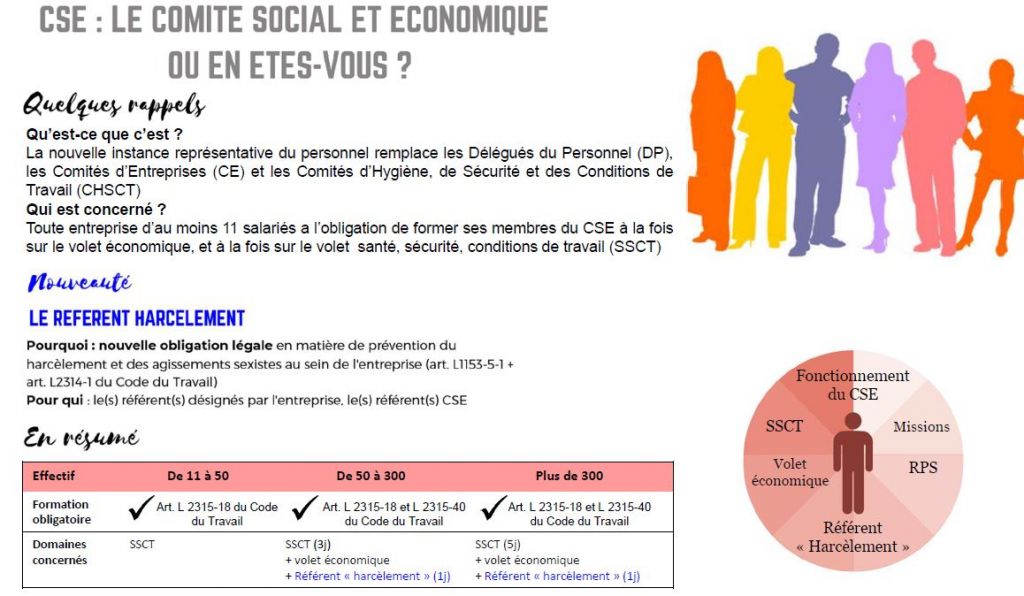 Membres du CSE